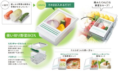 使い切り野菜BOX